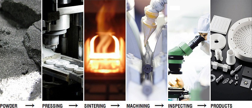 manufacturing processes of advanced ceramics manufacturing processes of advanced ceramics