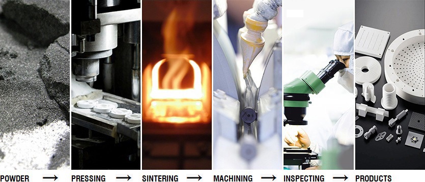 manufacturing processes of alumina ceramics