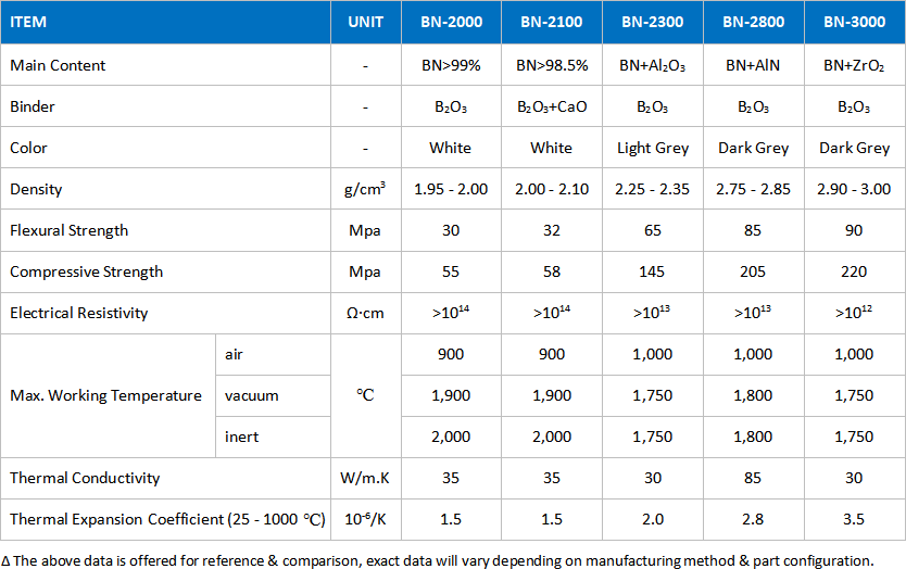 Hexagonal Boron Nitride Properties